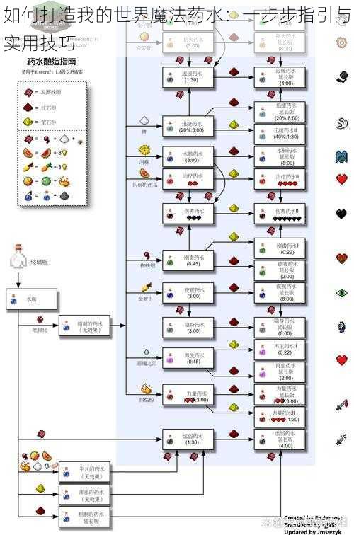 如何打造我的世界魔法药水：一步步指引与实用技巧