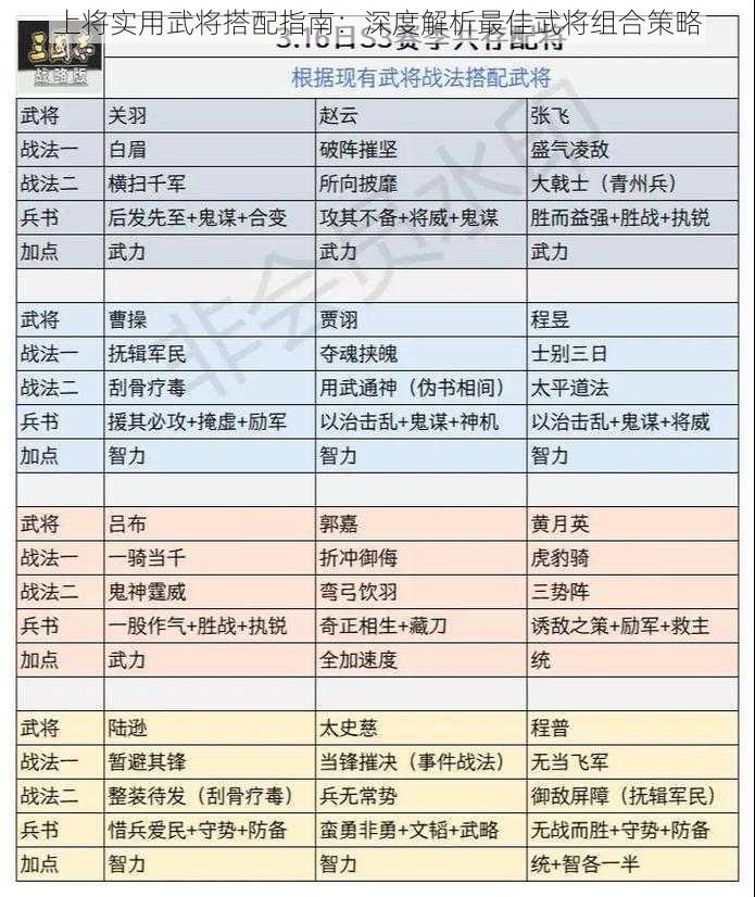 上将实用武将搭配指南：深度解析最佳武将组合策略