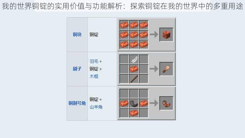 我的世界铜锭的实用价值与功能解析：探索铜锭在我的世界中的多重用途