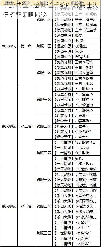 手游试道大会问道手游PK赛最佳队伍搭配策略揭秘