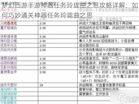 梦幻西游手游神器任务玲珑曲之思攻略详解：如何巧妙通关神器任务玲珑曲之思