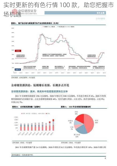 实时更新的有色行情 100 款，助您把握市场机遇