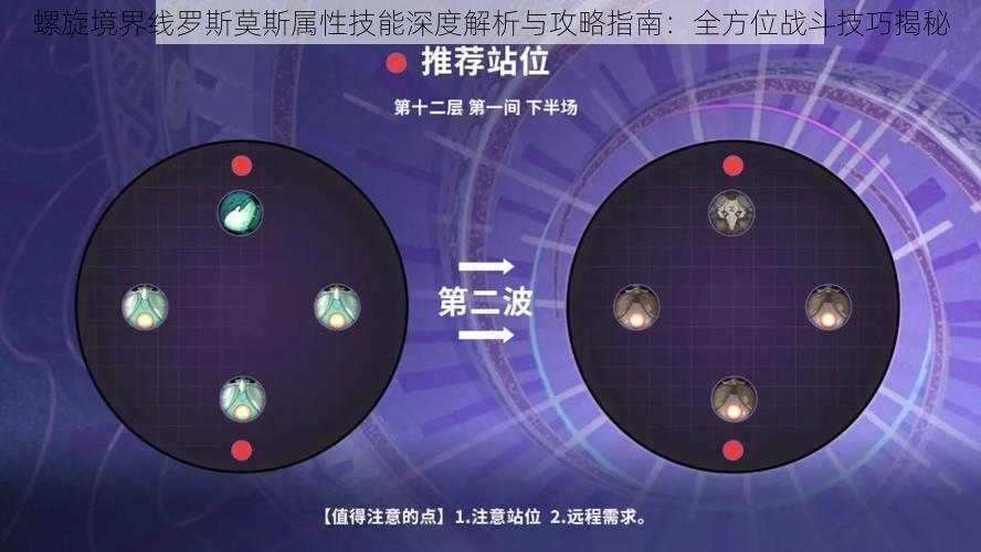 螺旋境界线罗斯莫斯属性技能深度解析与攻略指南：全方位战斗技巧揭秘