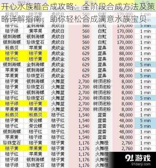 开心水族箱合成攻略：全阶段合成方法及策略详解指南，助你轻松合成满意水族宝贝