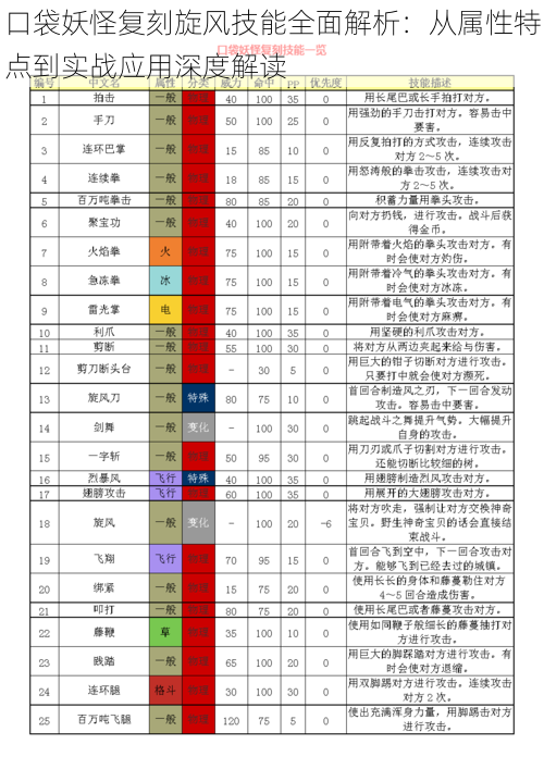 口袋妖怪复刻旋风技能全面解析：从属性特点到实战应用深度解读