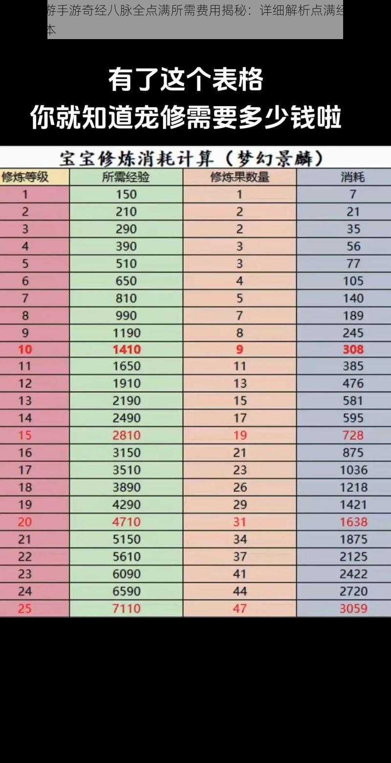 梦幻西游手游奇经八脉全点满所需费用揭秘：详细解析点满经脉所需金钱成本