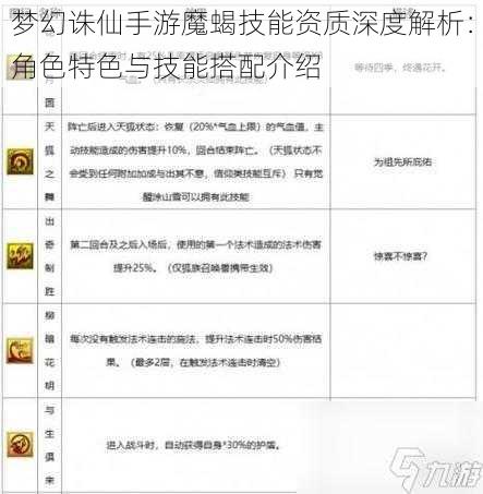 梦幻诛仙手游魔蝎技能资质深度解析：角色特色与技能搭配介绍