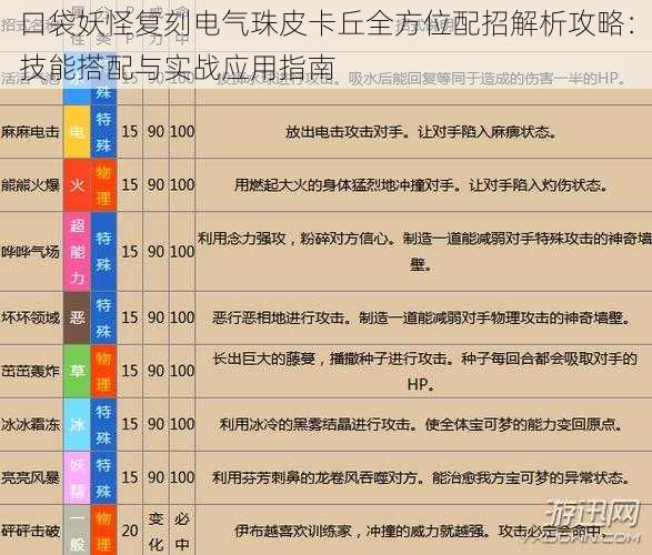 口袋妖怪复刻电气珠皮卡丘全方位配招解析攻略：技能搭配与实战应用指南