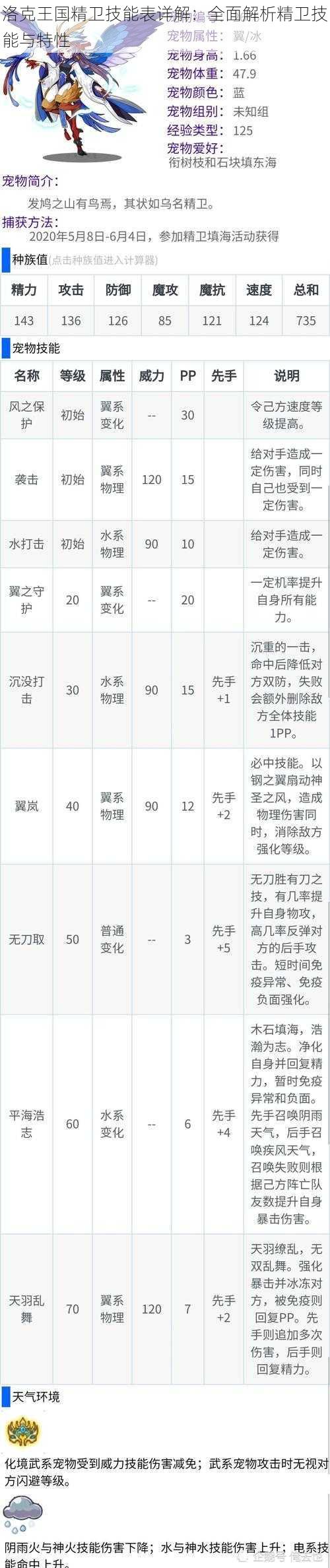 洛克王国精卫技能表详解：全面解析精卫技能与特性