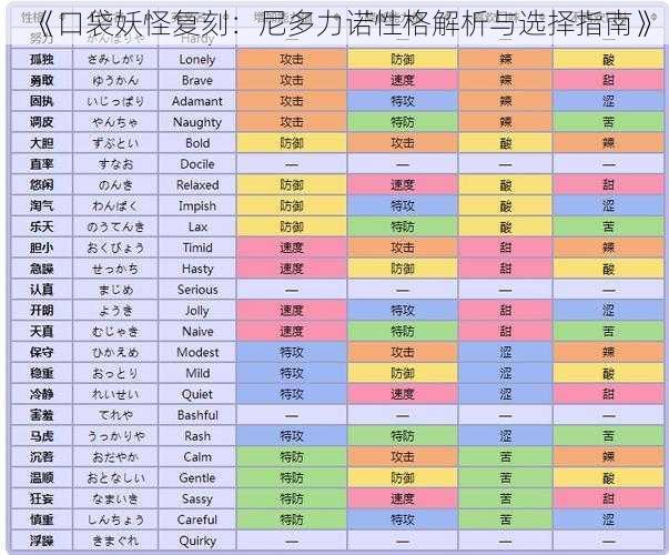 《口袋妖怪复刻：尼多力诺性格解析与选择指南》