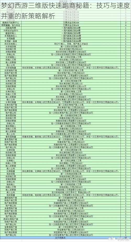 梦幻西游三维版快速跑商秘籍：技巧与速度并重的新策略解析