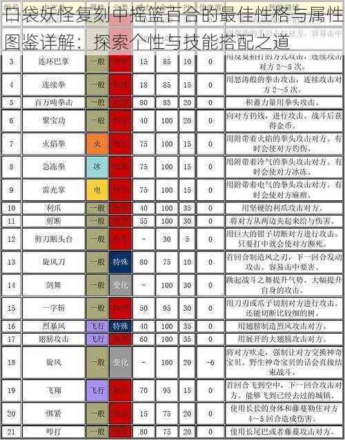 口袋妖怪复刻中摇篮百合的最佳性格与属性图鉴详解：探索个性与技能搭配之道