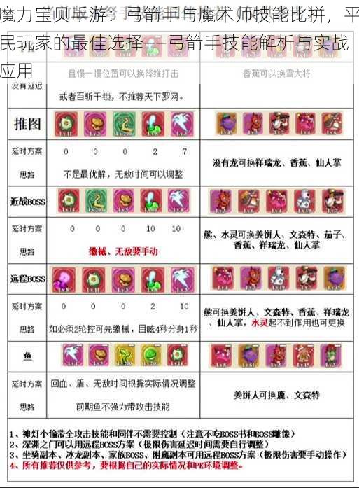 魔力宝贝手游：弓箭手与魔术师技能比拼，平民玩家的最佳选择——弓箭手技能解析与实战应用