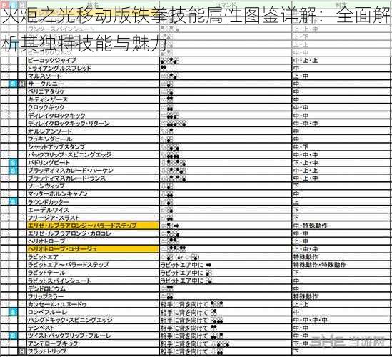 火炬之光移动版铁拳技能属性图鉴详解：全面解析其独特技能与魅力