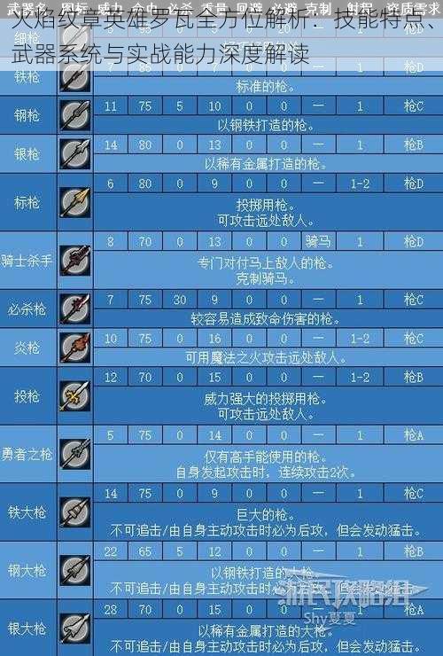 火焰纹章英雄罗瓦全方位解析：技能特点、武器系统与实战能力深度解读