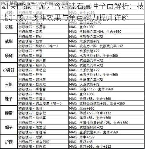 剑侠情缘手游尹含烟魂石属性全面解析：技能加成、战斗效果与角色实力提升详解