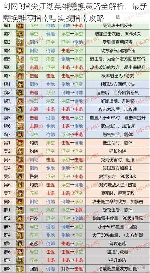 剑网3指尖江湖英雄兑换策略全解析：最新兑换推荐指南与实战指南攻略