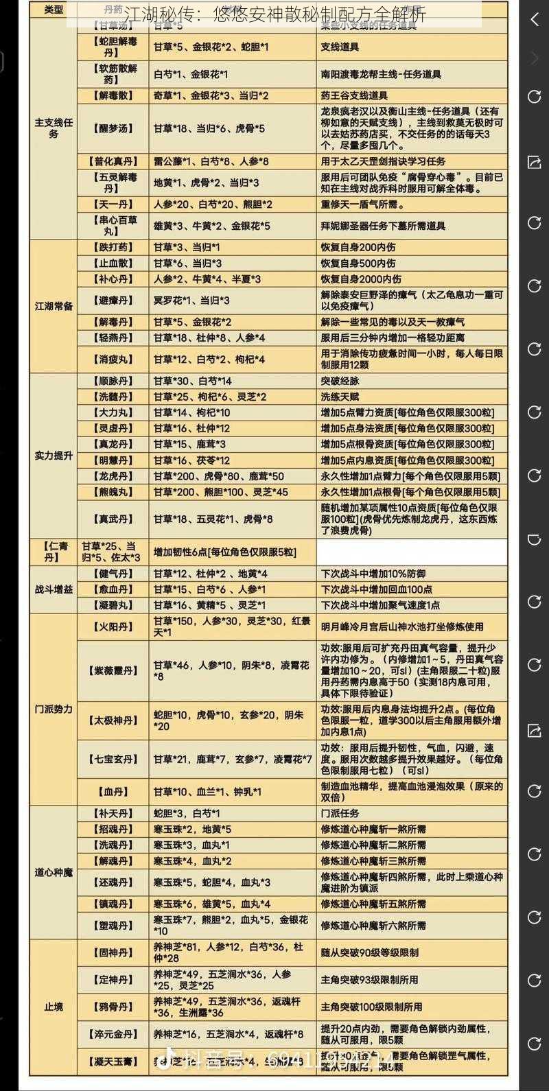 江湖秘传：悠悠安神散秘制配方全解析