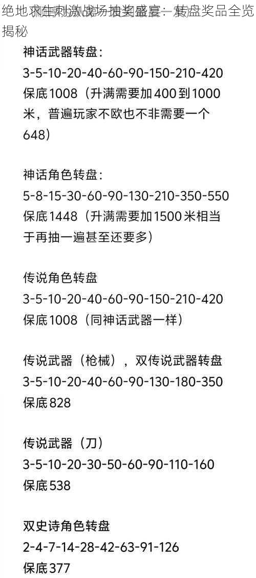 绝地求生刺激战场抽奖盛宴：转盘奖品全览揭秘