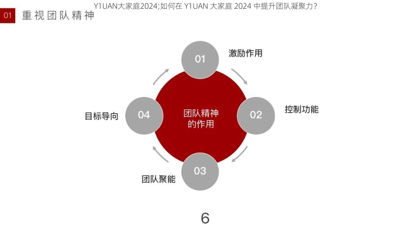 Y1UAN大家庭2024;如何在 Y1UAN 大家庭 2024 中提升团队凝聚力？