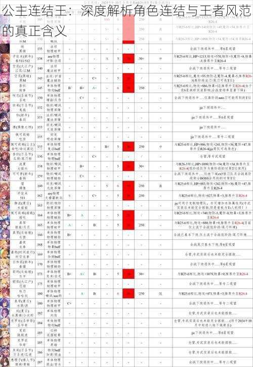 公主连结王：深度解析角色连结与王者风范的真正含义