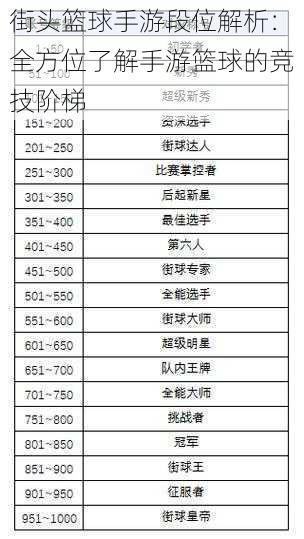 街头篮球手游段位解析：全方位了解手游篮球的竞技阶梯