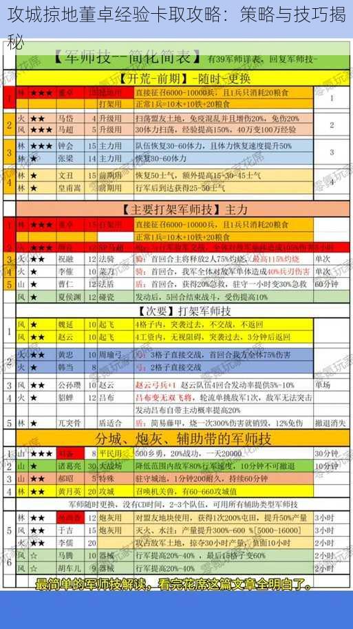 攻城掠地董卓经验卡取攻略：策略与技巧揭秘