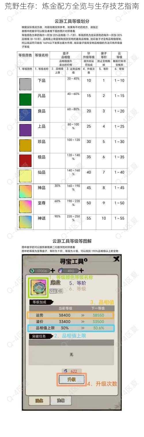 荒野生存：炼金配方全览与生存技艺指南