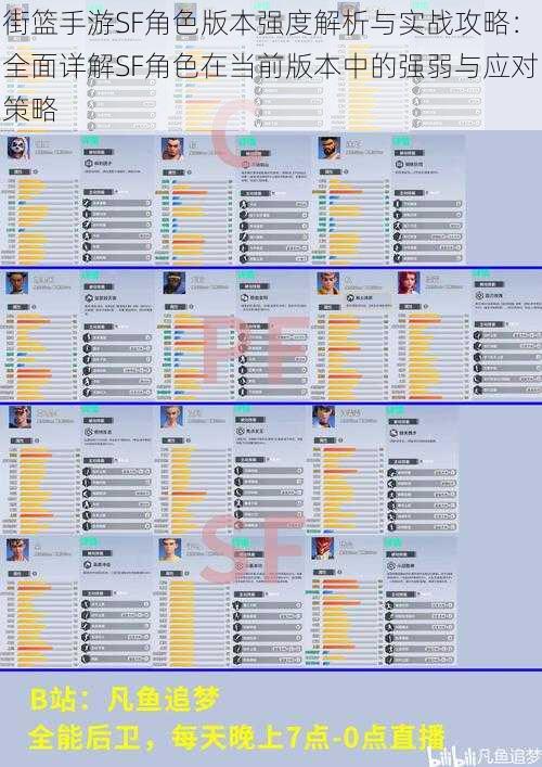 街篮手游SF角色版本强度解析与实战攻略：全面详解SF角色在当前版本中的强弱与应对策略