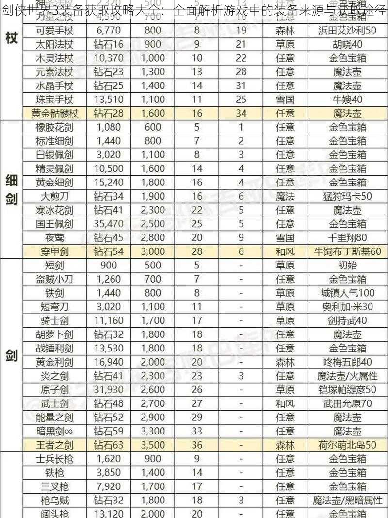 剑侠世界3装备获取攻略大全：全面解析游戏中的装备来源与获取途径