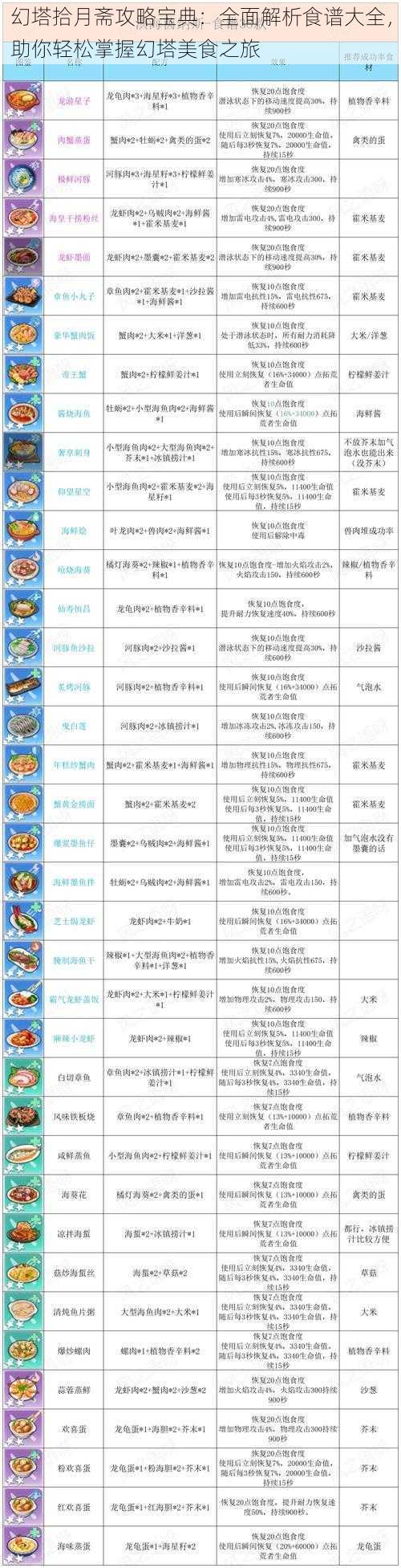 幻塔拾月斋攻略宝典：全面解析食谱大全，助你轻松掌握幻塔美食之旅