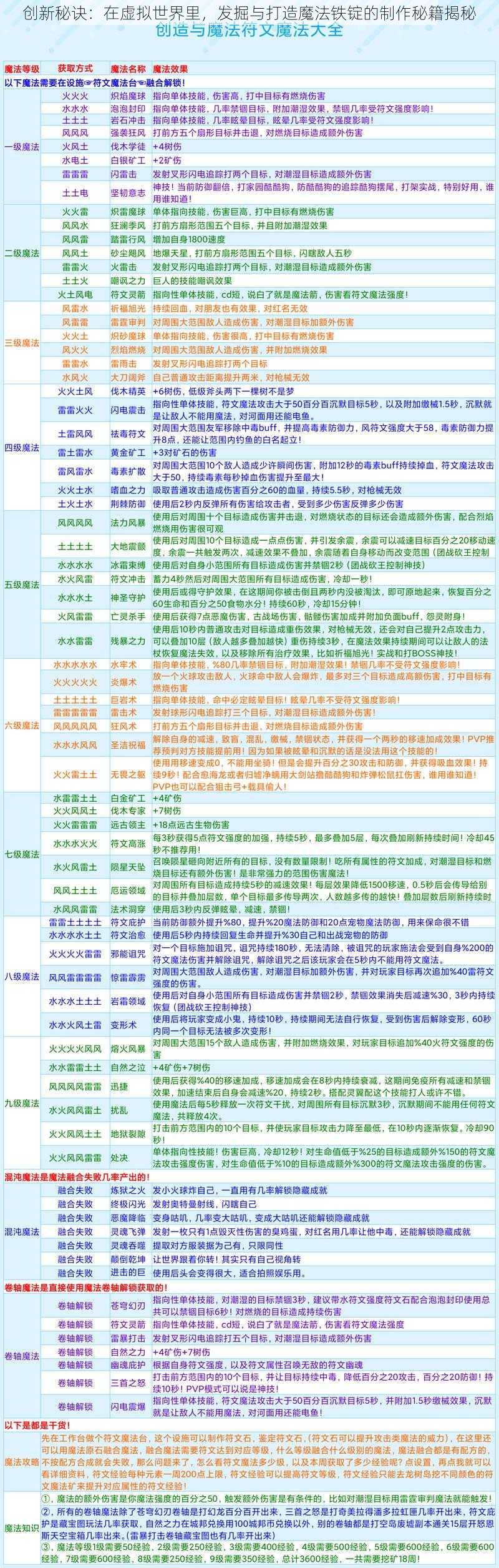 创新秘诀：在虚拟世界里，发掘与打造魔法铁锭的制作秘籍揭秘