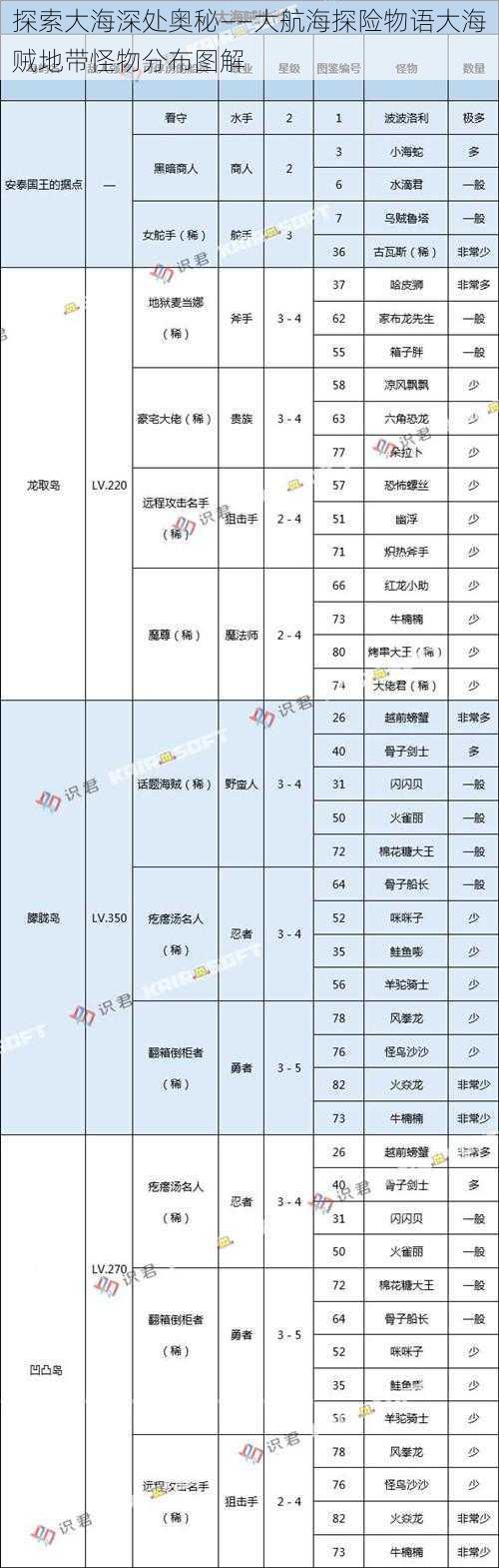 探索大海深处奥秘——大航海探险物语大海贼地带怪物分布图解