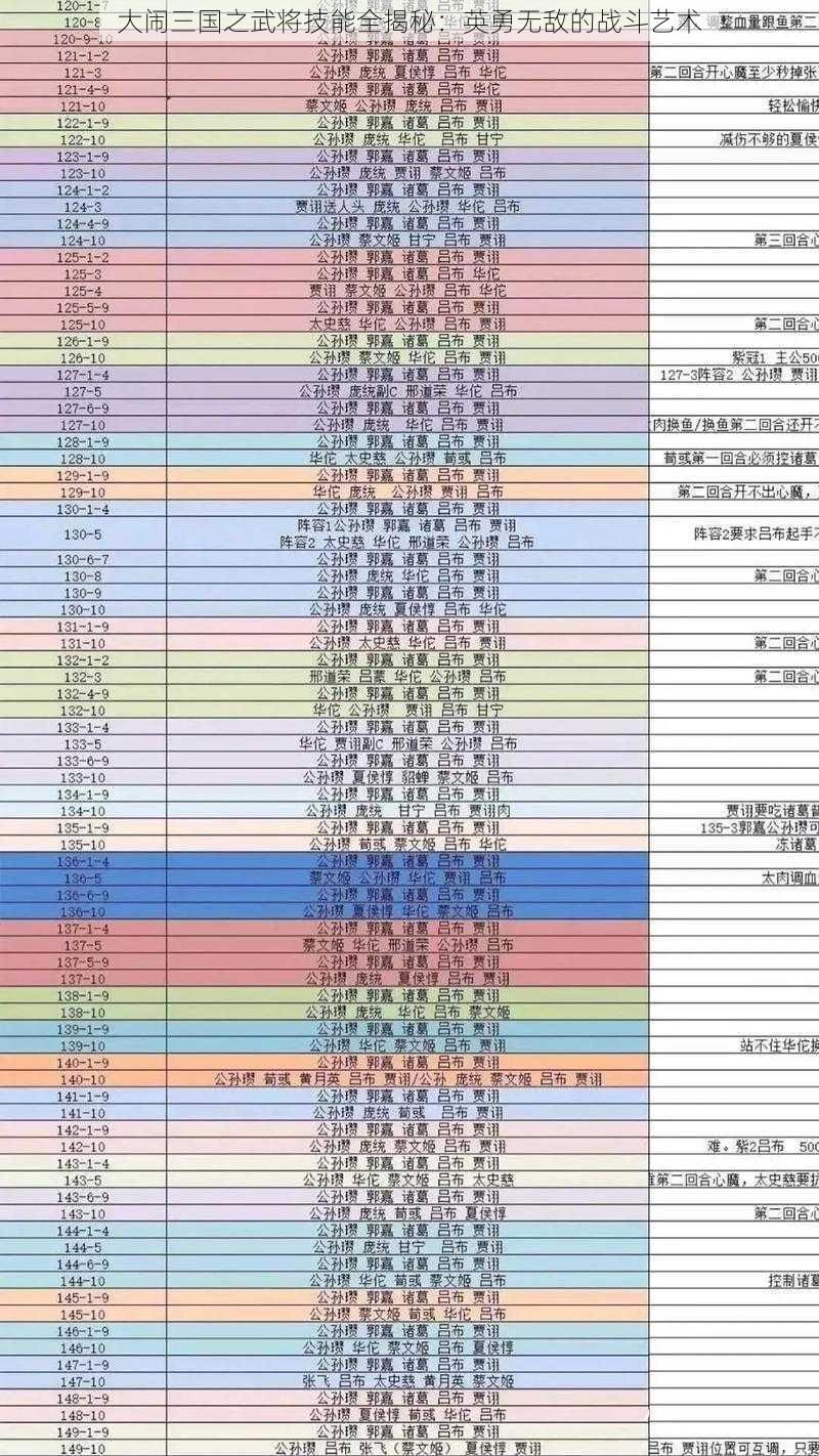 大闹三国之武将技能全揭秘：英勇无敌的战斗艺术