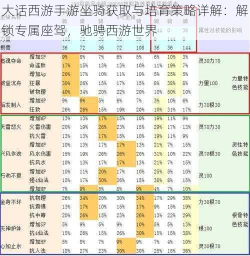 大话西游手游坐骑获取与培育策略详解：解锁专属座驾，驰骋西游世界