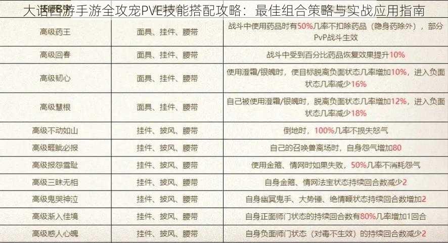 大话西游手游全攻宠PVE技能搭配攻略：最佳组合策略与实战应用指南