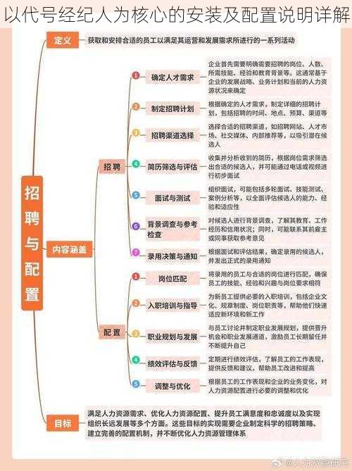 以代号经纪人为核心的安装及配置说明详解