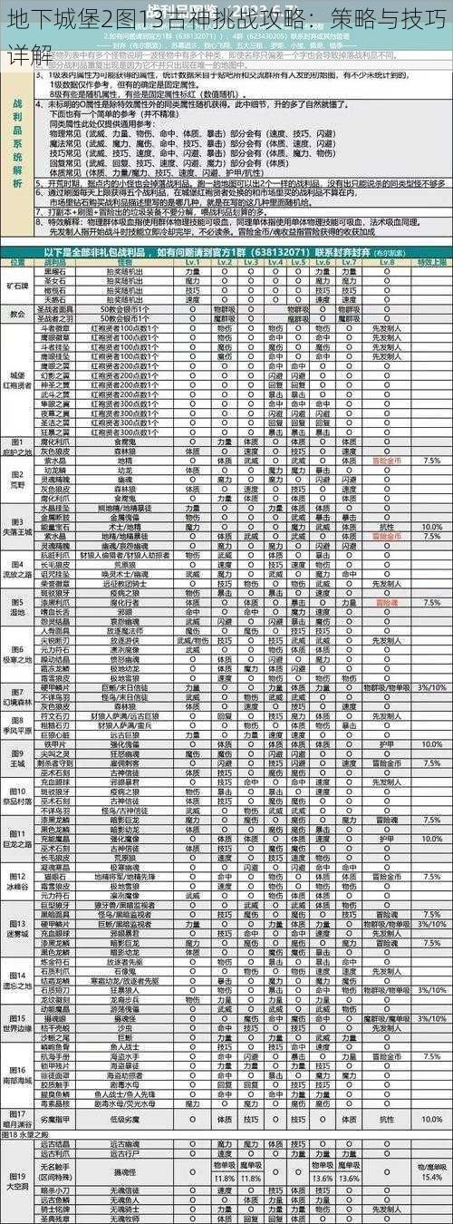 地下城堡2图13古神挑战攻略：策略与技巧详解