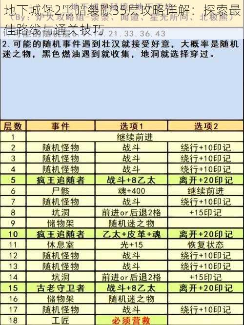 地下城堡2黑暗裂隙35层攻略详解：探索最佳路线与通关技巧