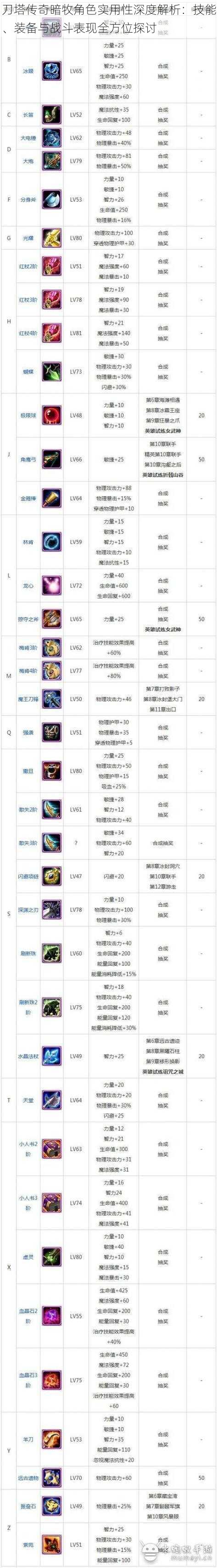 刀塔传奇暗牧角色实用性深度解析：技能、装备与战斗表现全方位探讨