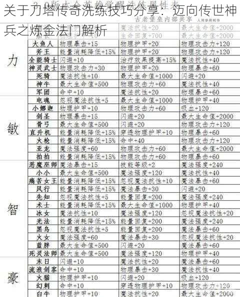 关于刀塔传奇洗练技巧分享：迈向传世神兵之炼金法门解析