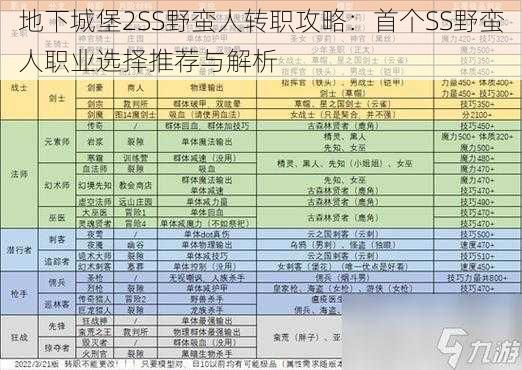 地下城堡2SS野蛮人转职攻略：首个SS野蛮人职业选择推荐与解析