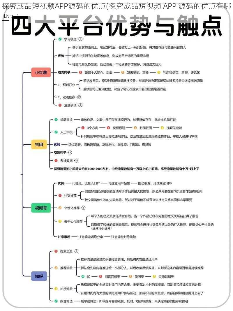 探究成品短视频APP源码的优点(探究成品短视频 APP 源码的优点有哪些？)