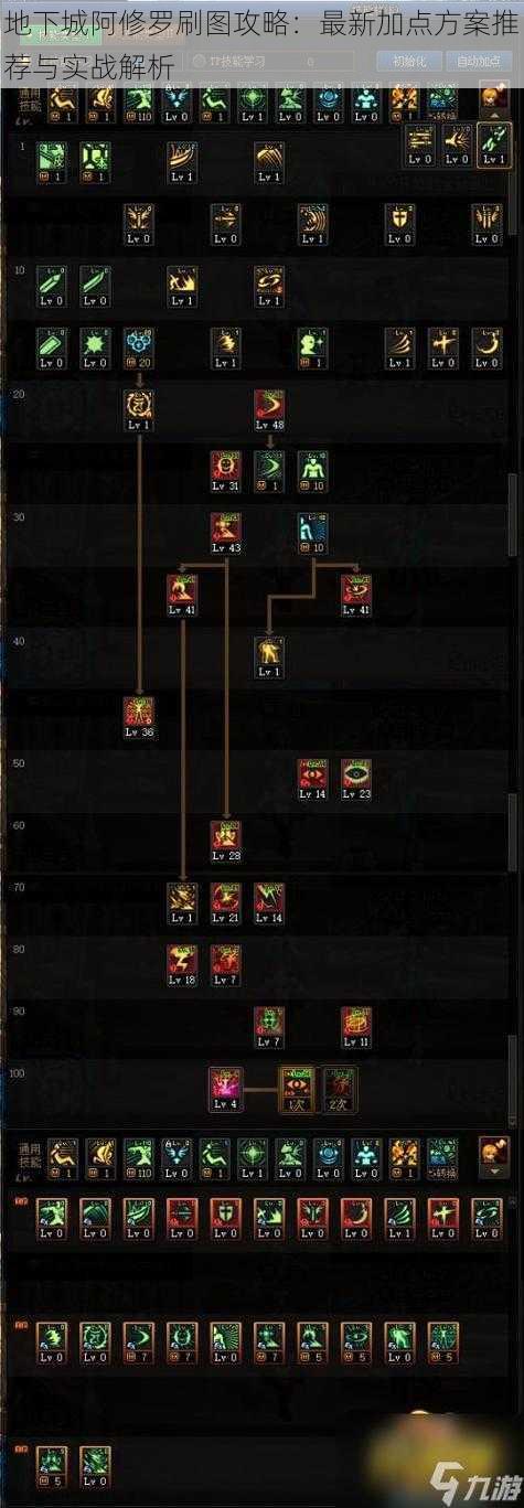 地下城阿修罗刷图攻略：最新加点方案推荐与实战解析