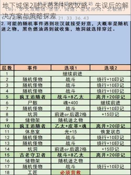 地下城堡2融冰药剂补救攻略：失误后的解决方案与策略探索