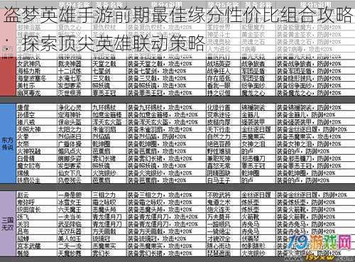 盗梦英雄手游前期最佳缘分性价比组合攻略：探索顶尖英雄联动策略