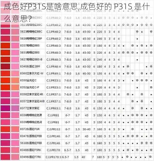 成色好P31S是啥意思,成色好的 P31S 是什么意思？