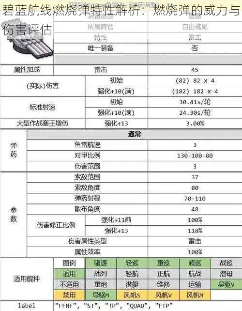 碧蓝航线燃烧弹特性解析：燃烧弹的威力与伤害评估