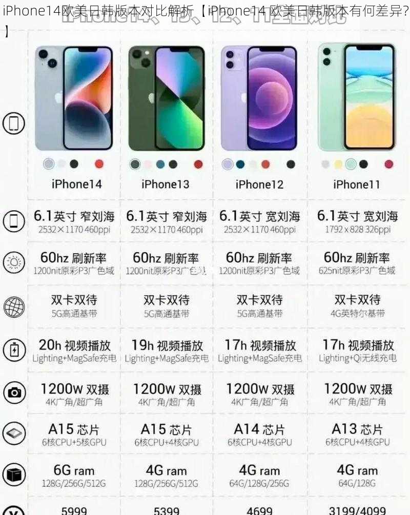 iPhone14欧美日韩版本对比解析【iPhone14 欧美日韩版本有何差异？】