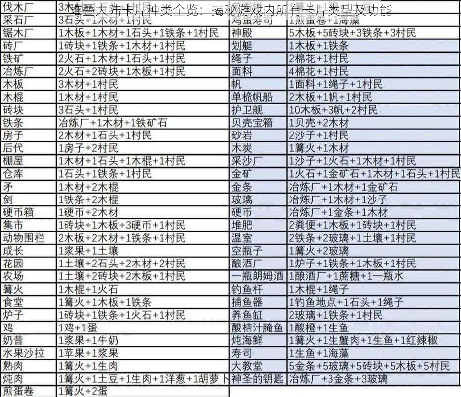 堆叠大陆卡片种类全览：揭秘游戏内所有卡片类型及功能